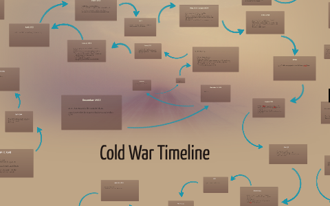 Cold War Timeline by Taylor Kline on Prezi