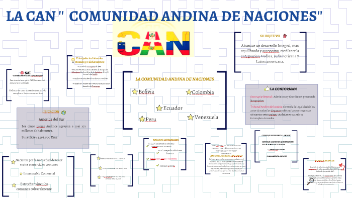 LA CAN '' COMUNIDAD ANDINA DE NACIONES'' by alejandra caballero on Prezi