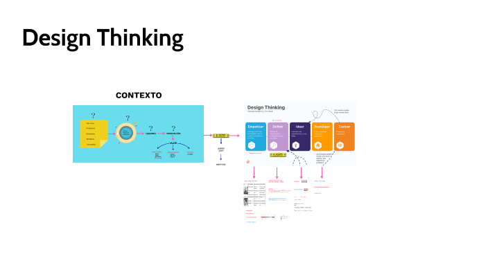 Design Thinking by Alex Serrano on Prezi