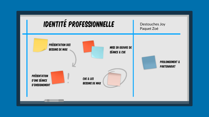 Identité pro by Zoé Paquet on Prezi