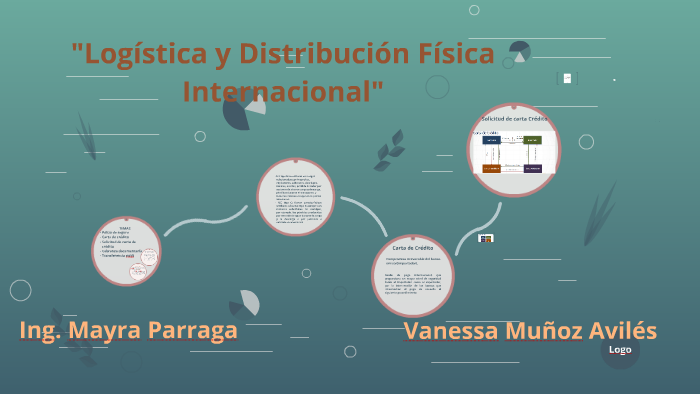 Logistica y Distribucion Fisica internacional by on Prezi