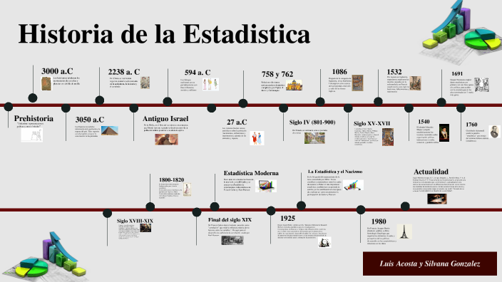 Linea de tiempo de la historia de la estadística by Luis Acosta on Prezi