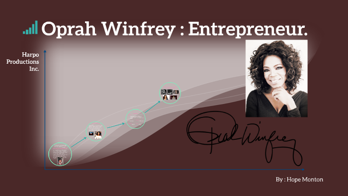 Oprah Winfrey : Entrepreneur. by Hope Monton on Prezi