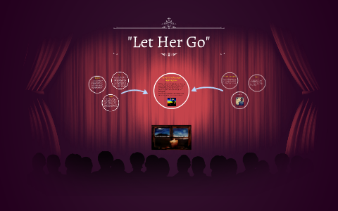 Let Her Go Presentation By Audio O - let her go roblox id full