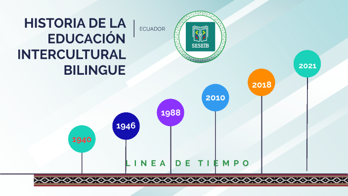 Historia De La Educacion Intercultural Bilingue By Benjamin Chela On Prezi 