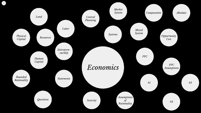 Mind Map by Nick Samuel on Prezi