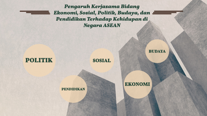 Pengaruh Perubahan Dan Interaksi Ruang Antarnegara