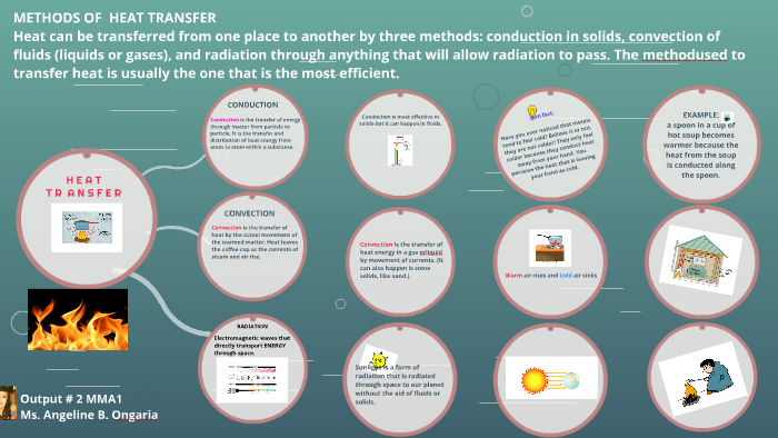 METHODS OF HEAT TRANSFER by ang ongaria on Prezi