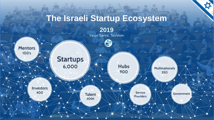 The Israeli Startup Ecosystem By Yaron Samid On Prezi