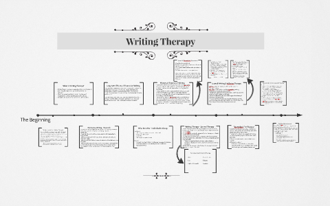 Writing Therapy by Regan Keys on Prezi