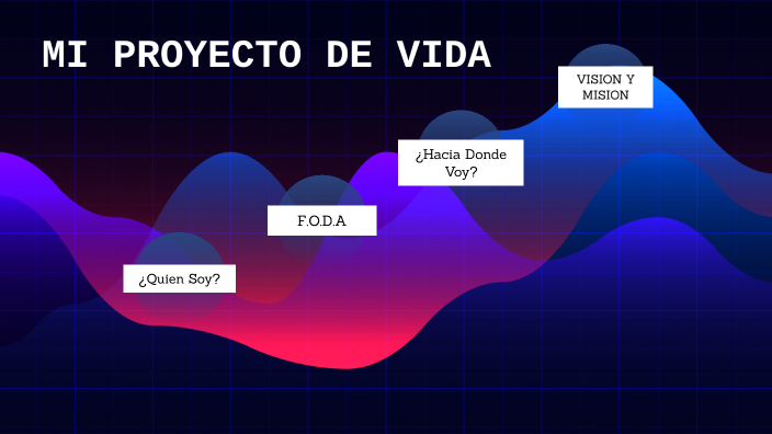 MI PROYECTO DE VIDA by ANDREA ESMERALDA CRUZ GOMEZ on Prezi