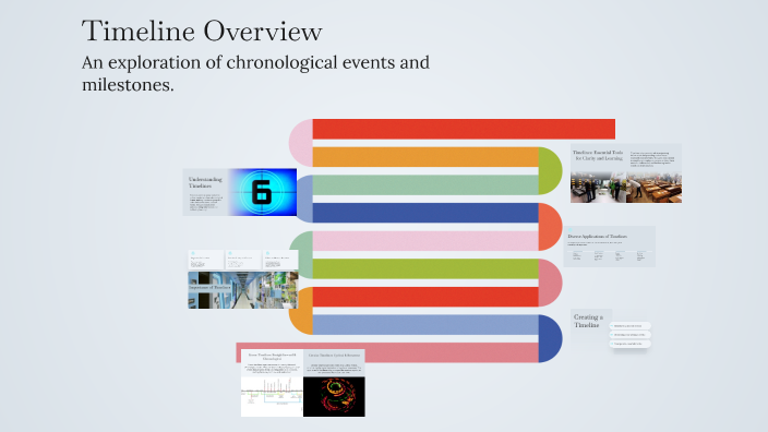 Timeline Overview by Maria Torres on Prezi