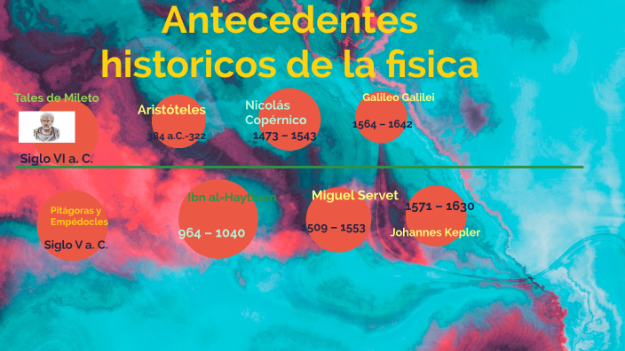 linea del tiempo de los antecedentes historicos de la fisica by Andrea