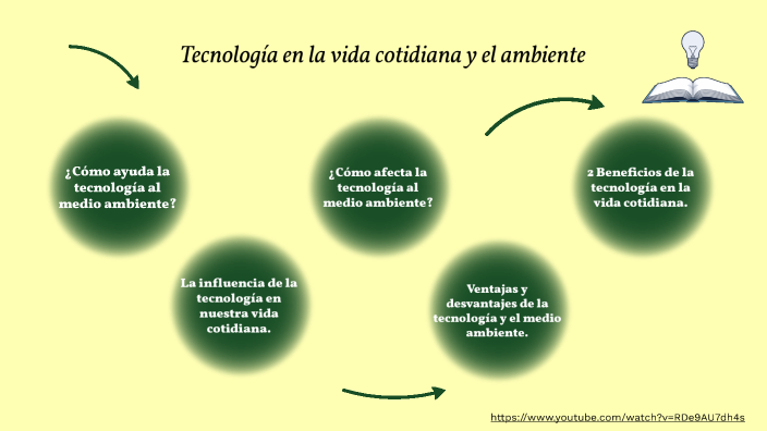 Tarea domiciliaria - impacto de la tecnología en la vida cotidiana y el ...