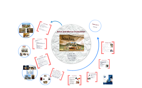 Neiman Marcus Brick and Mortar Evaluation by Van Pham on Prezi