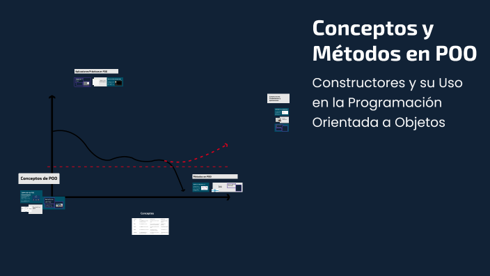 Conceptos y Métodos en POO by evelyn santiago on Prezi