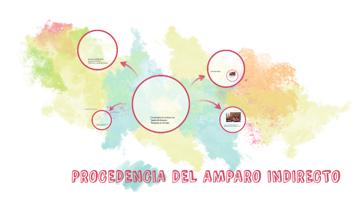A3 PROCEDENCIA DEL JUICIO DE AMPARO INDIRECTO by Itzel Andrade on Prezi
