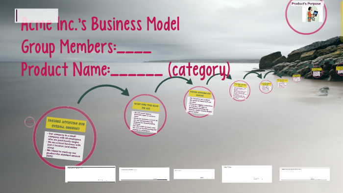 Sample Visual Aid Prezi Style by Remy Strapp on Prezi