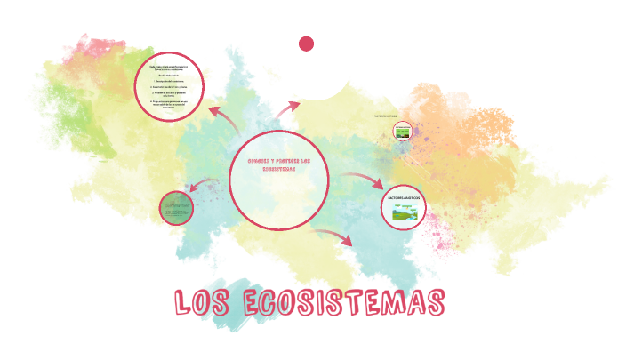 LOS ECOSISTEMAS by ESTHER NAVAJAS GARCIA on Prezi