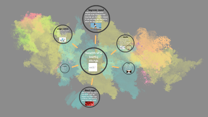 Benefits of a healthy lifestyle by on Prezi