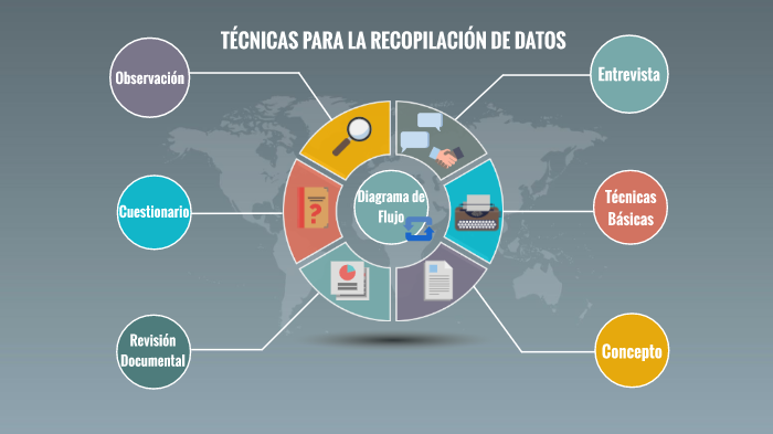 Recabar Datos Técicas para la recolección de datos by Issia Virgen on Prezi