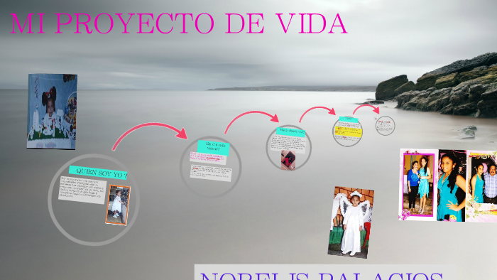 MI PROYECTO DE VIDA by norelis palacios on Prezi
