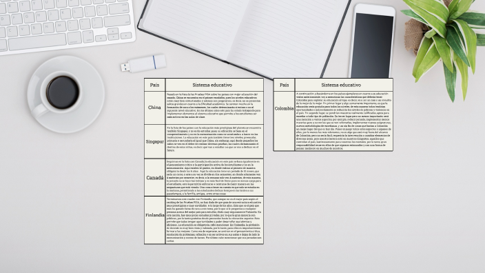 Comparative Analysis of Countries by ̶A̶l̶e̶x̶ ̶D̶í̶a̶z̶ on Prezi