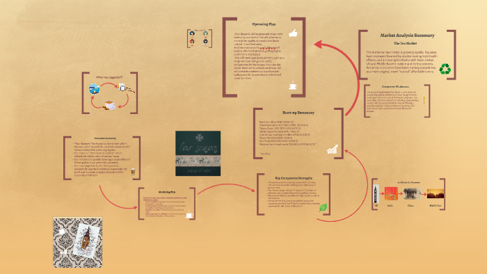 Tea room business plan uk picture