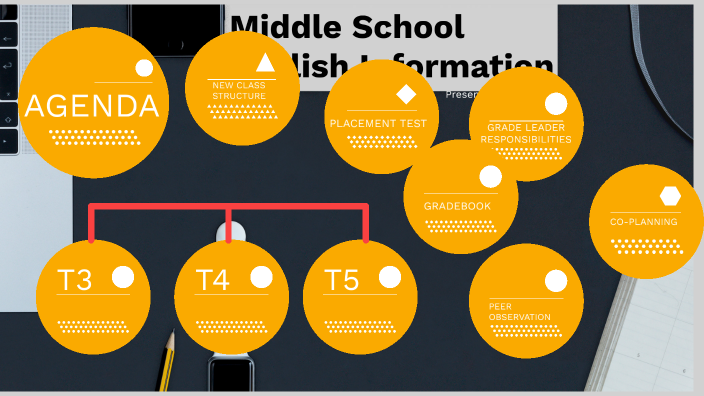 middle-school-english-overview-by-brindley-uytenbogaardt