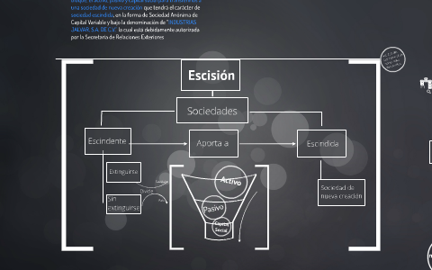 LEY GENERAL DE SOCIEDADES MERCANTILES by Socorro Hernandez on Prezi