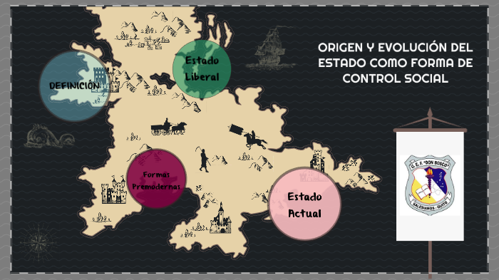 ORIGEN Y EVOLUCIÓN DEL ESTADO
COMO FORMA DE CONTROL SOCIAL