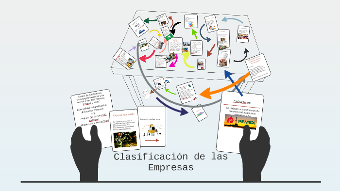 Clasificacion de las empresas by Silvia Ortega Vidal on Prezi