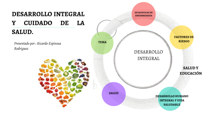 DESARROLLO INTEGRAL Y CUIDADO DE LA SALUD By Dennys Diaz Arevalo On Prezi