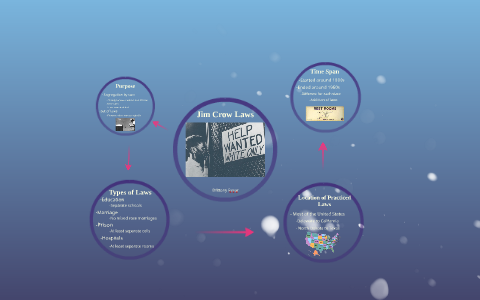 Jim Crow Laws by Brittany Resar on Prezi