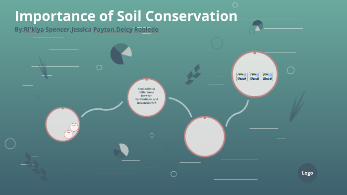 the importance of soil conservation