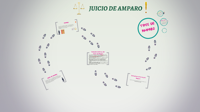 JUICIO DE AMPARO by Mawiela Marquez on Prezi