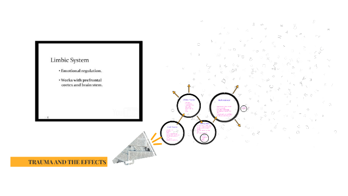 TRAUMA AND THE EFFECTS by on Prezi