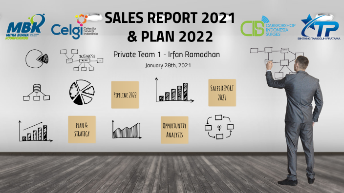 Sales Report 2021 - Irfan Ramadhan by Irfan Sharif on Prezi