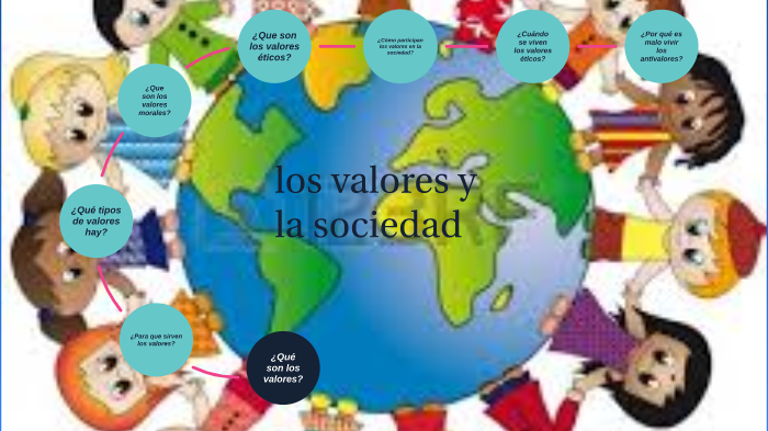 Los Valores Y La Sociedad By Bernardo Peña On Prezi 9778