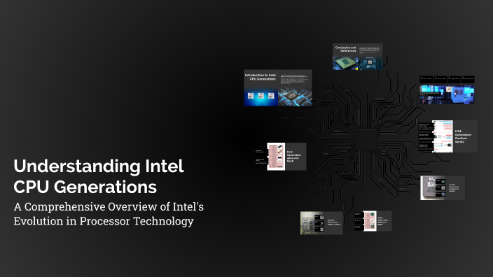 Understanding Intel CPU Generations by عثمان ابو الشوارب on Prezi