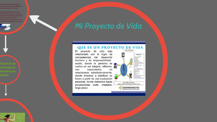 Mi Proyecto de Vida by Vicky Ortiz on Prezi