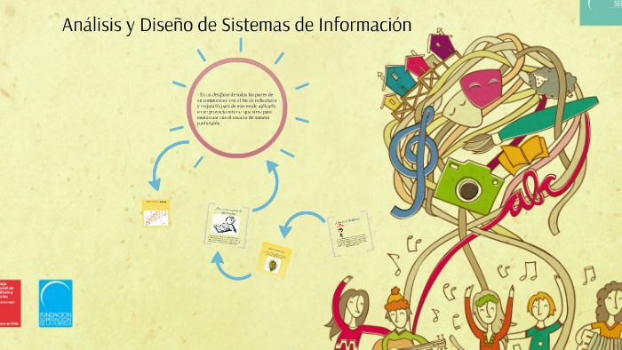 Análisis Y Diseño De Sistemas De Información By Amaurelia López On Prezi 0013