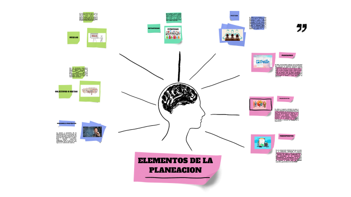 ELEMENTOS DE LA PLANEACION by Jesika Garcia on Prezi