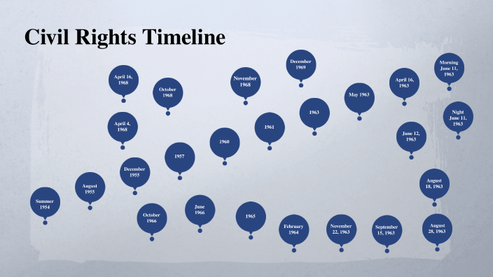 Civil Rights Timeline By 23Jamira McCoy