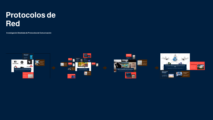 Protocolos de Red by YOSHUA KEVIN YAFETH DE LEON OVALLE on Prezi