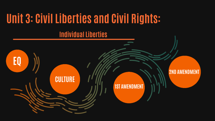 Unit 3: Civil Liberties and Civil Rights Individual Liberties by Emily ...