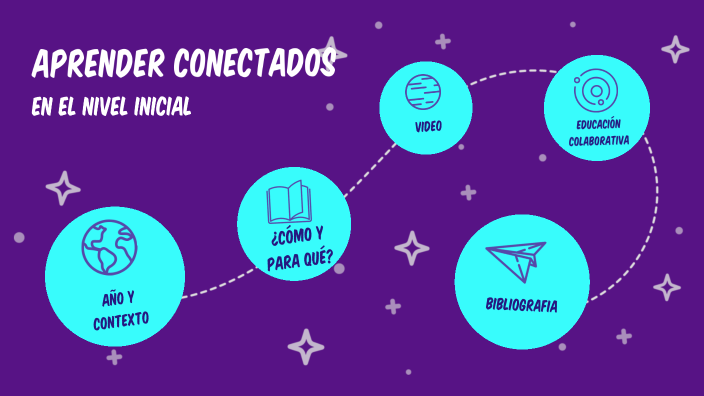 Aprender conectados en el nivel inicial by Taty Rodriguez on Prezi