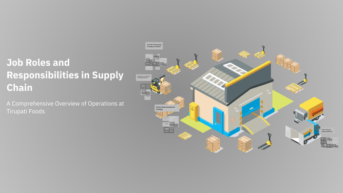 Job Roles and Responsibilities in Supply Chain by Shashank Singhania on ...