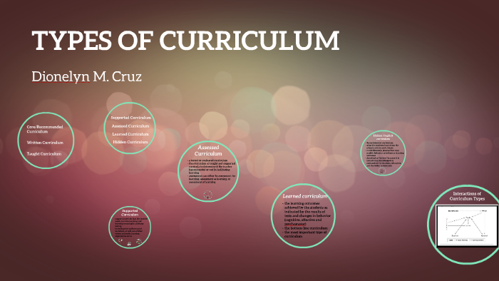 TYPES OF CURRICULUM By Dionelyn Cruz