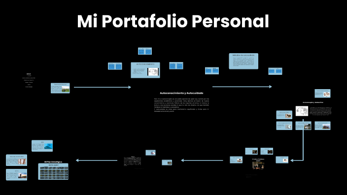 Mi Portafolio Personal by Alejandro Holgado Camacho on Prezi